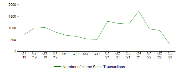 Sales Activity